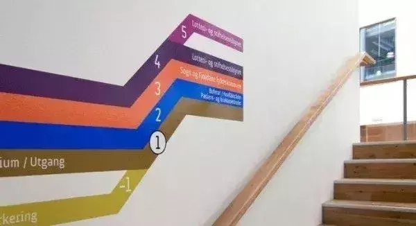 竟然能決定業(yè)績(jī)！千萬不要小看購物中心導(dǎo)視系統(tǒng)計(jì)劃13