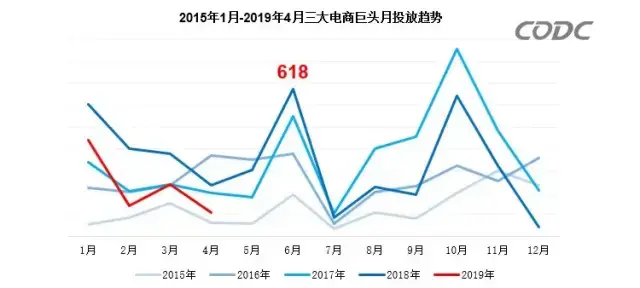 轉給你的顧客：想要618業(yè)績好，選戶外廣告就對了9